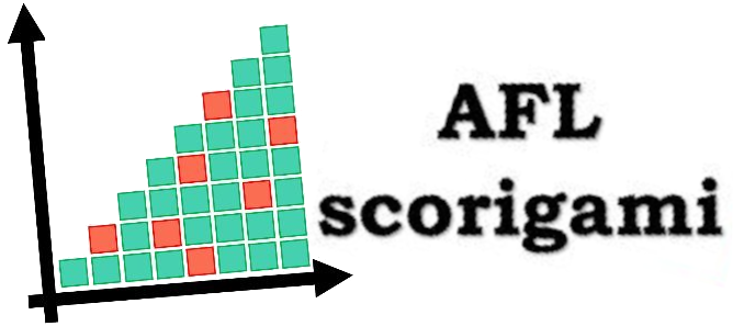 AFL Scorigami